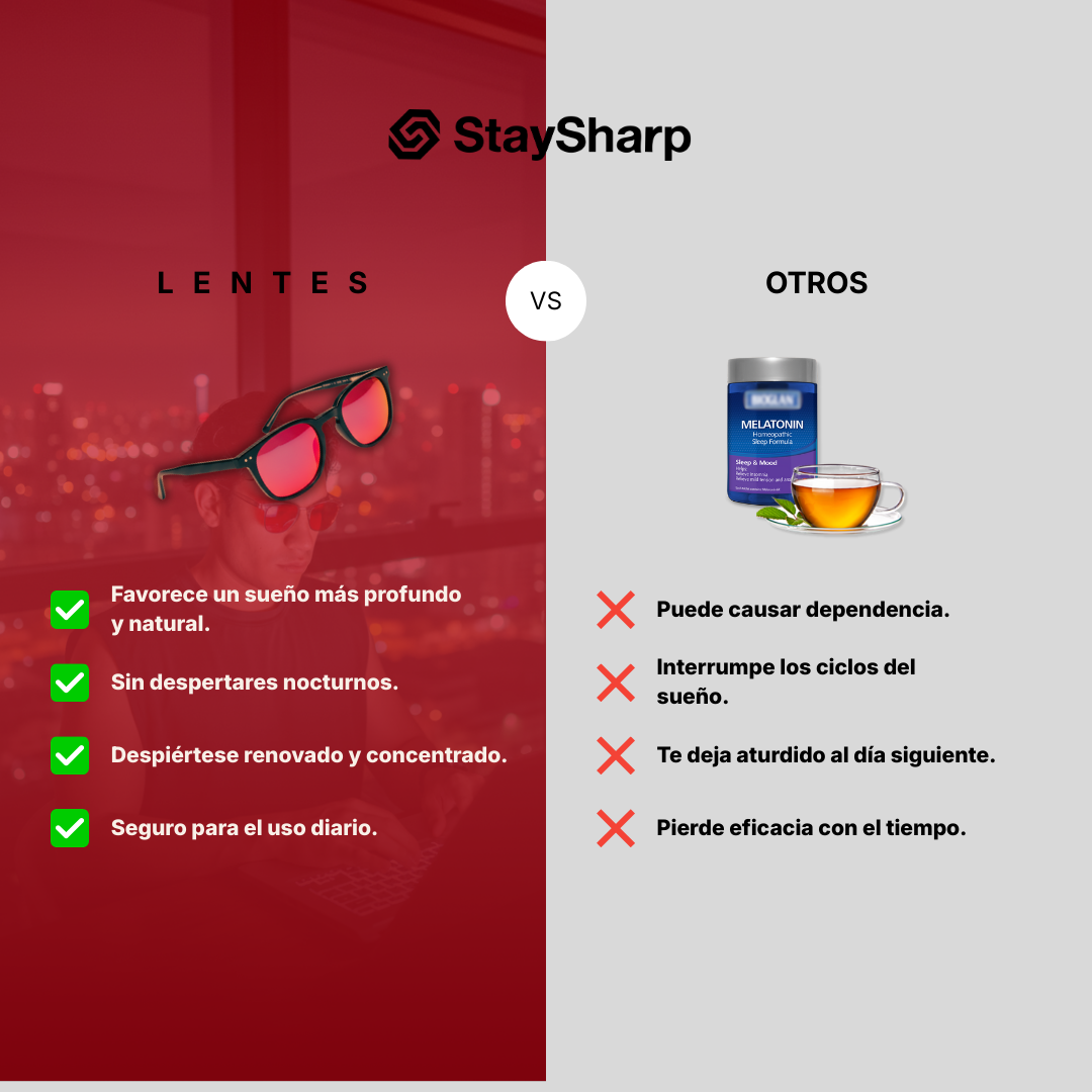 StaySharp® Blue Light Pro Glasses