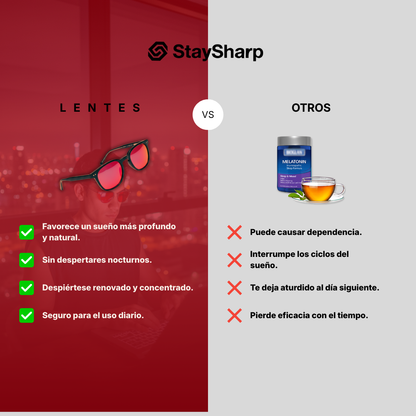StaySharp® Blue Light Pro Glasses