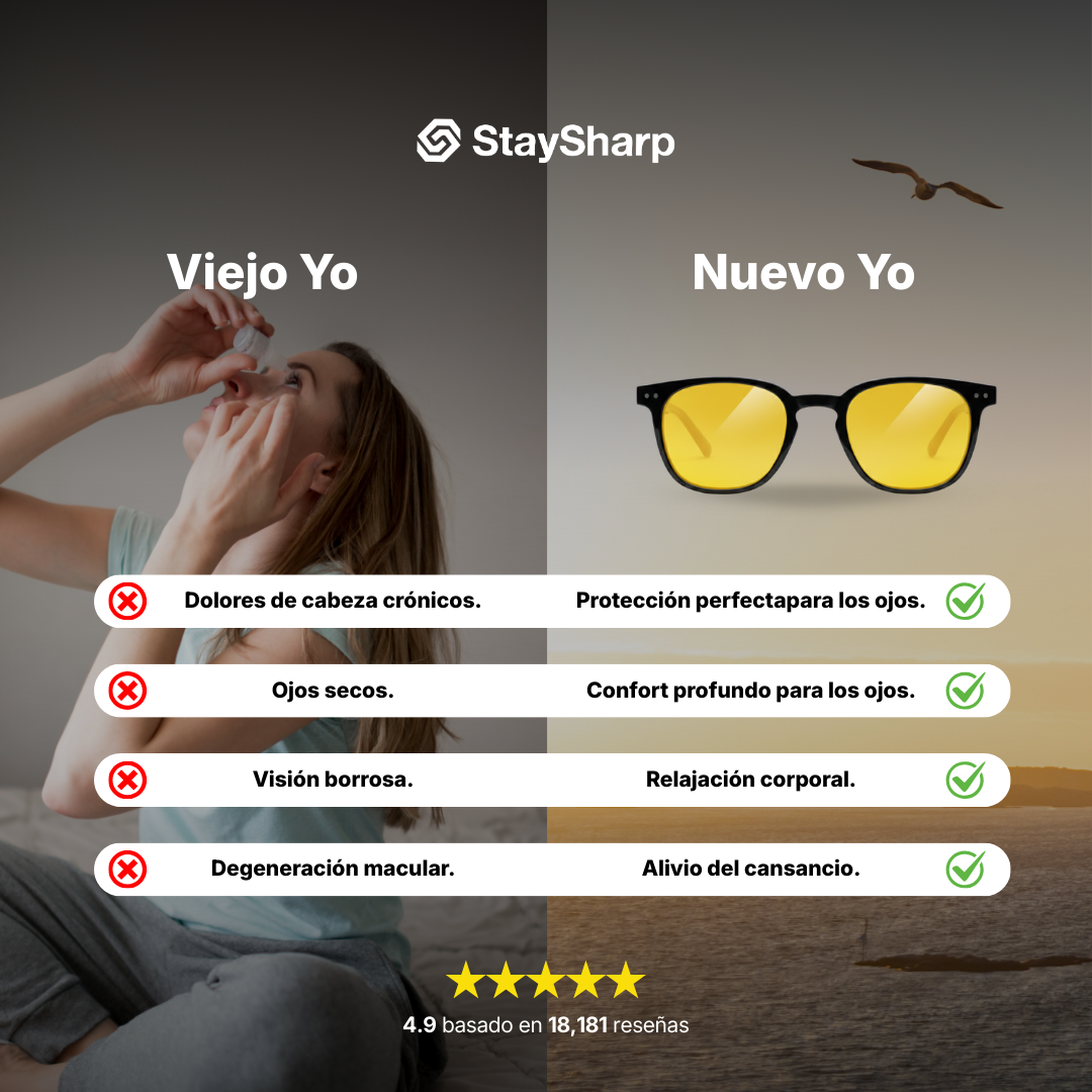 StaySharp® Blue Light Pro Glasses